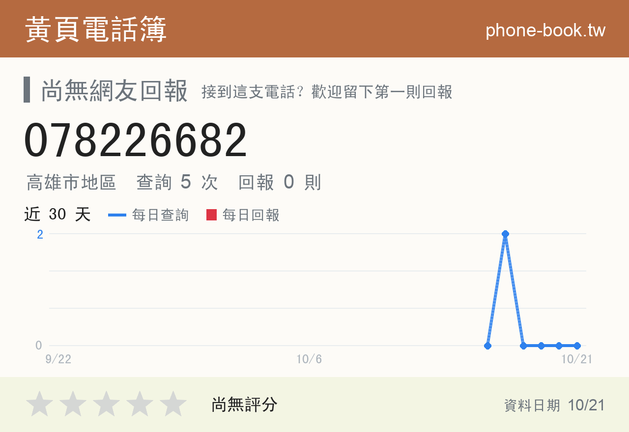 078226682 評分卡：查詢 5 次、網友回報 0 則