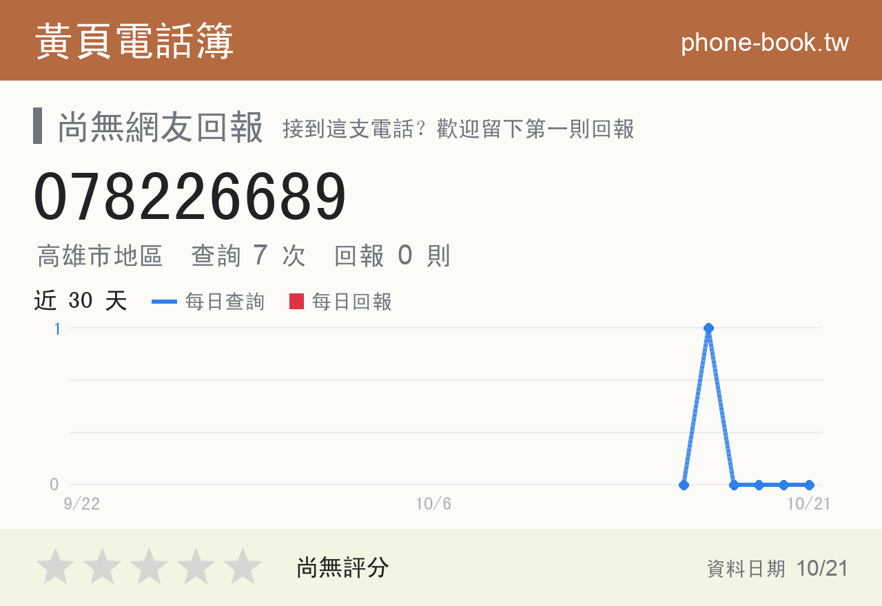 078226689 評分卡：查詢 7 次、網友回報 0 則