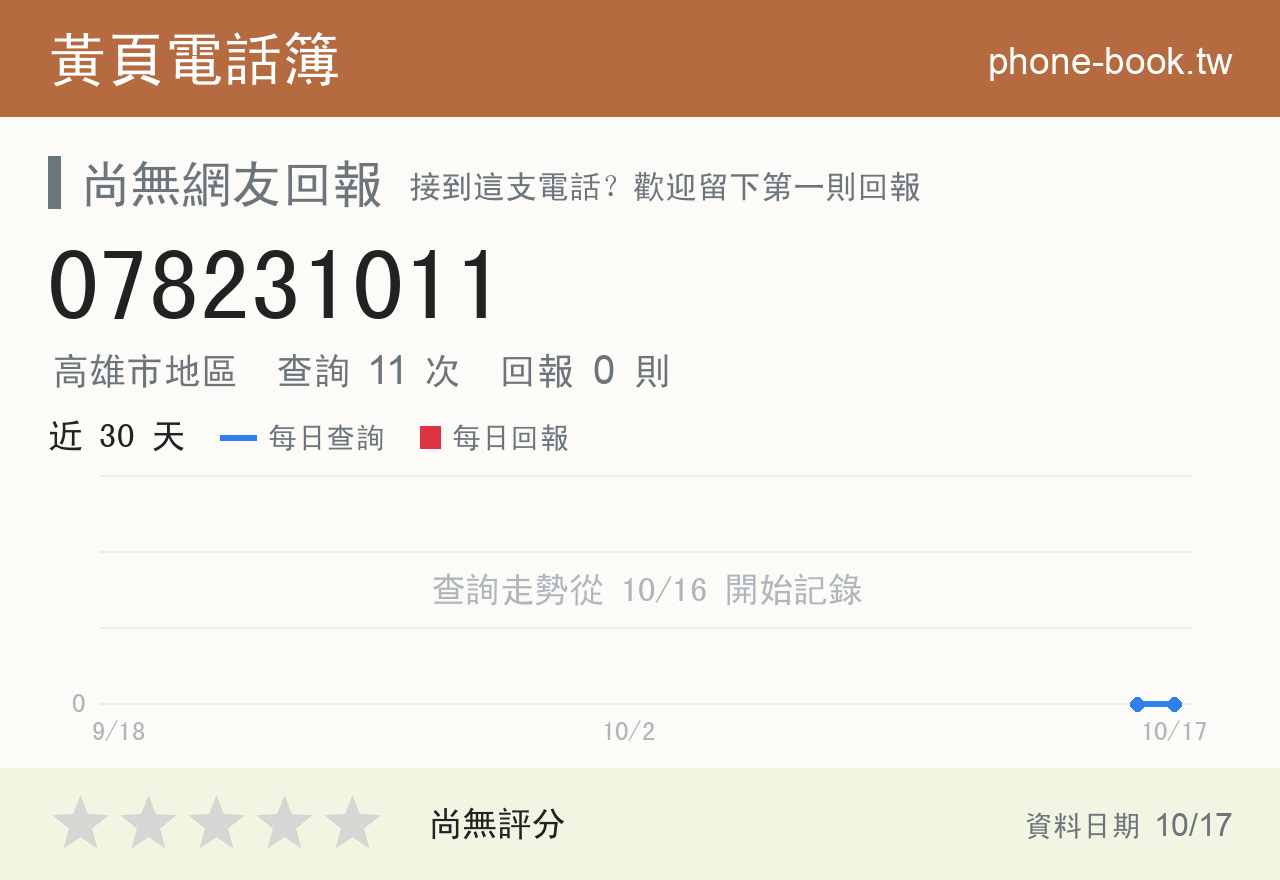 078231011 評分卡：查詢 11 次、網友回報 0 則