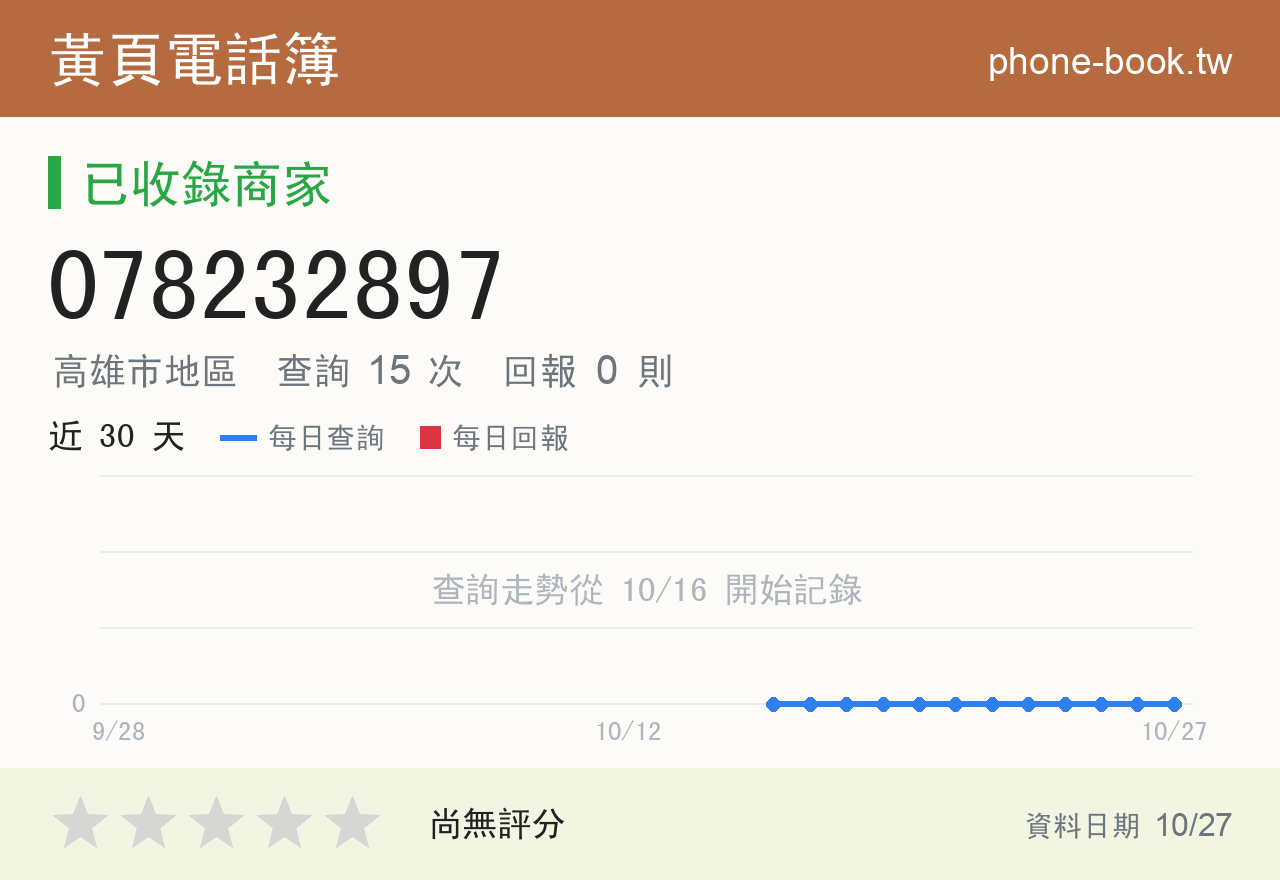 078232897 評分卡：查詢 15 次、網友回報 0 則