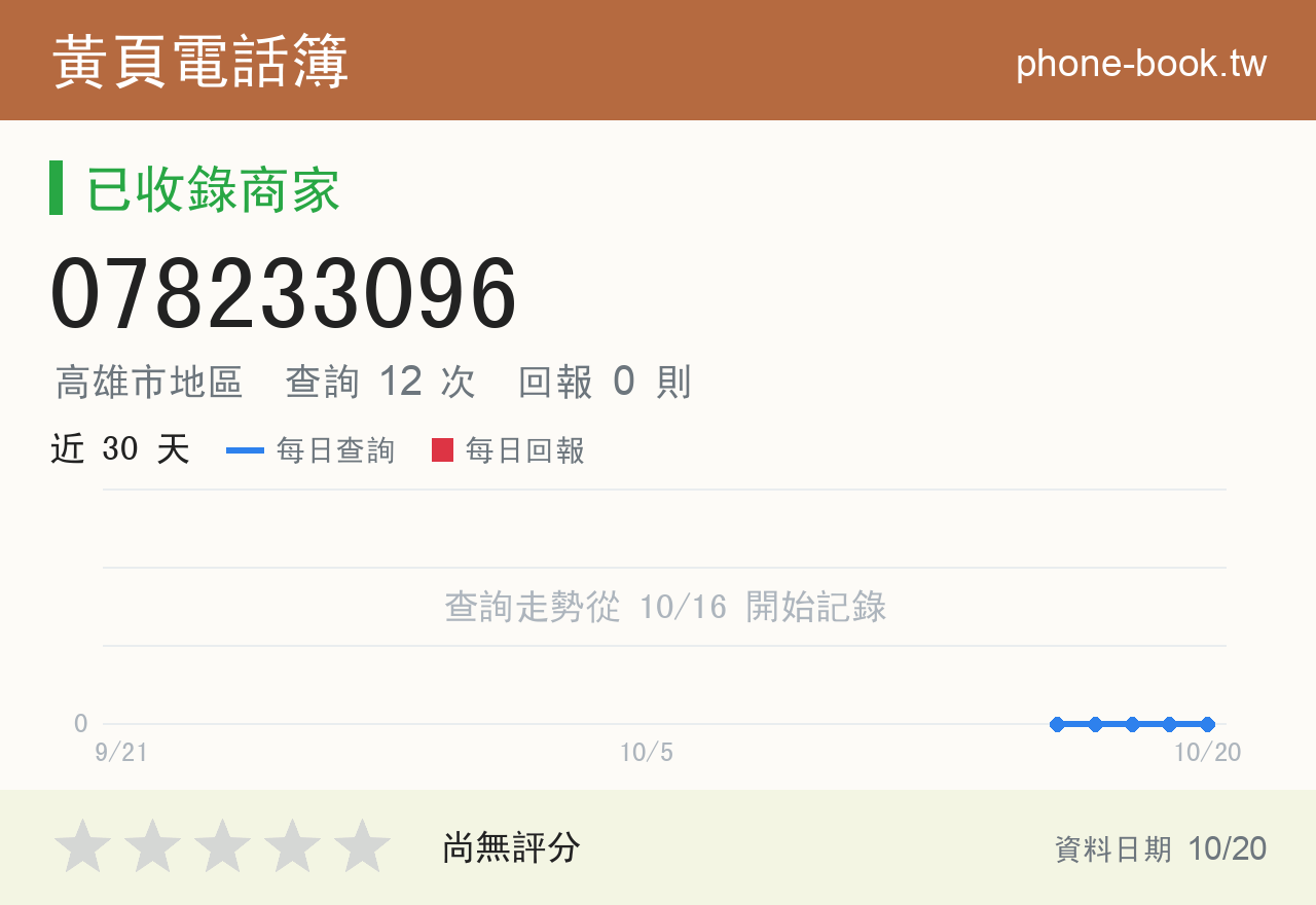 078233096 評分卡：查詢 12 次、網友回報 0 則