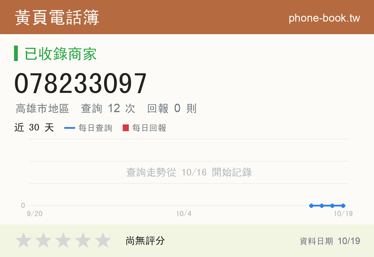 078233097 評分卡：查詢 12 次、網友回報 0 則