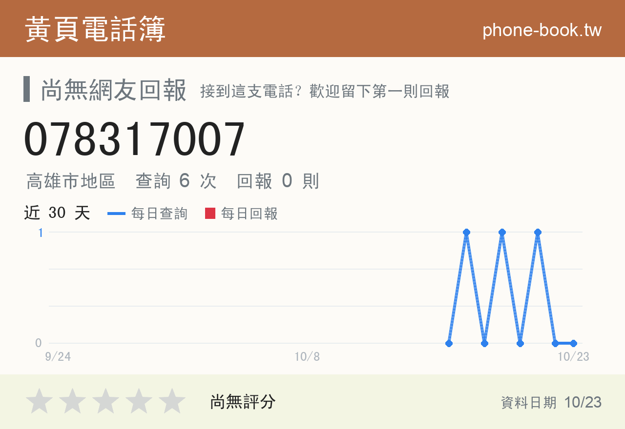 078317007 評分卡：查詢 6 次、網友回報 0 則