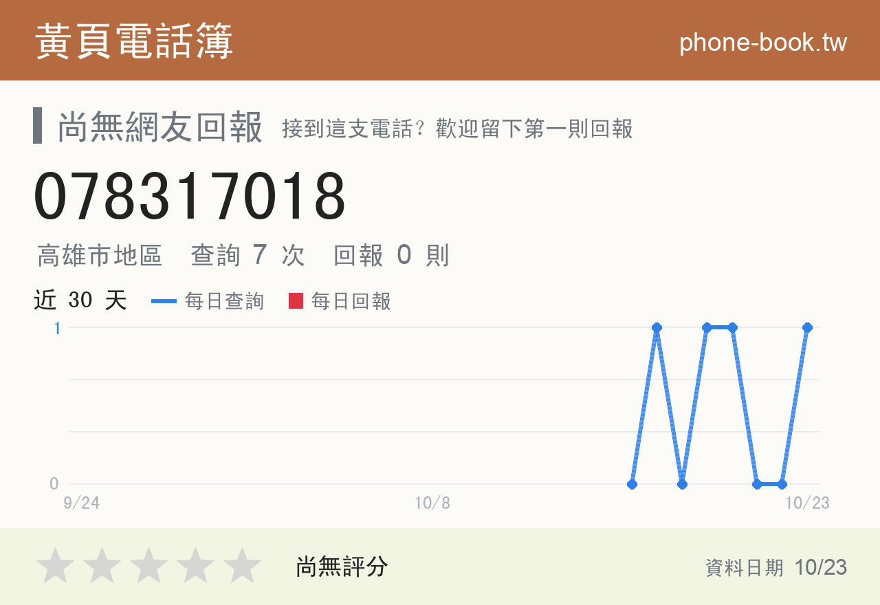 078317018 評分卡：查詢 7 次、網友回報 0 則