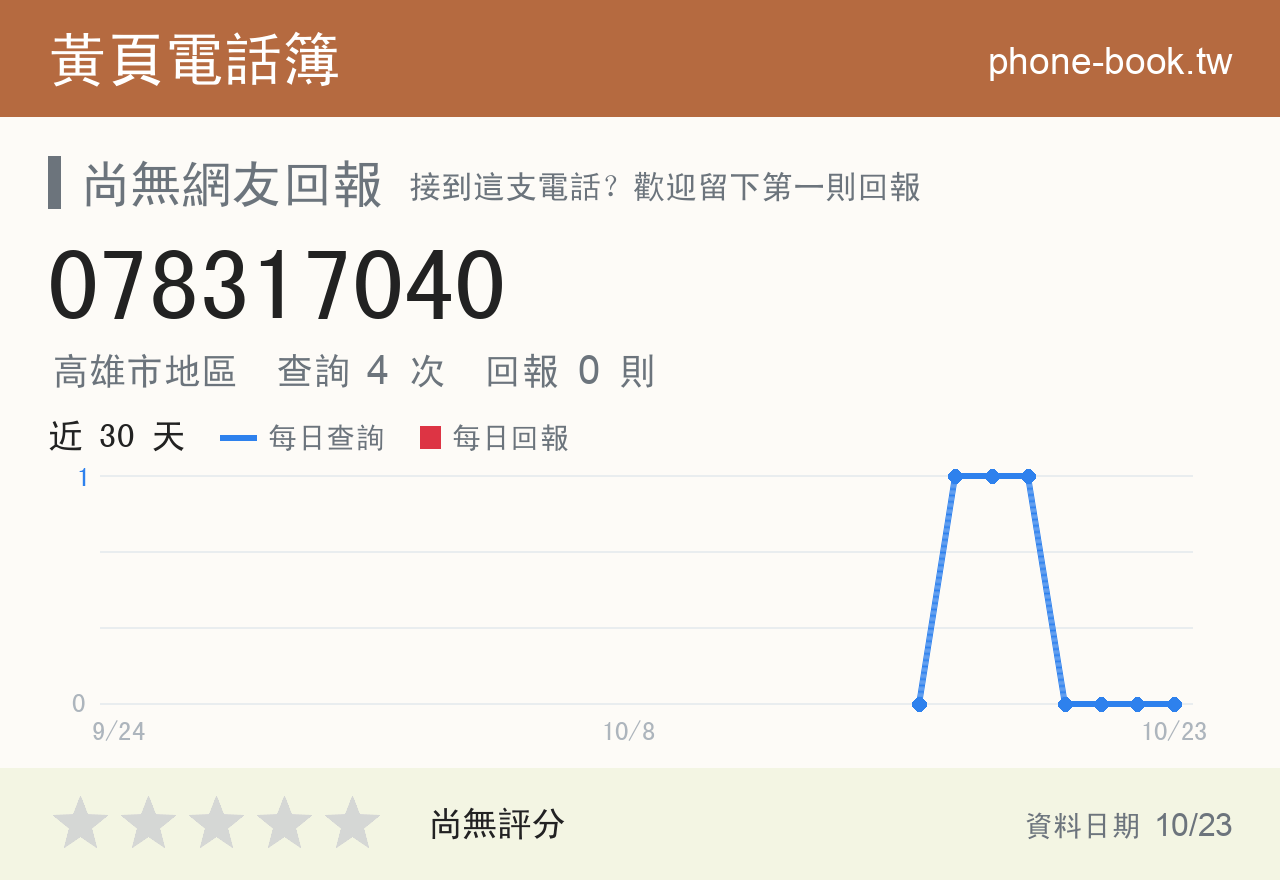 078317040 評分卡：查詢 4 次、網友回報 0 則