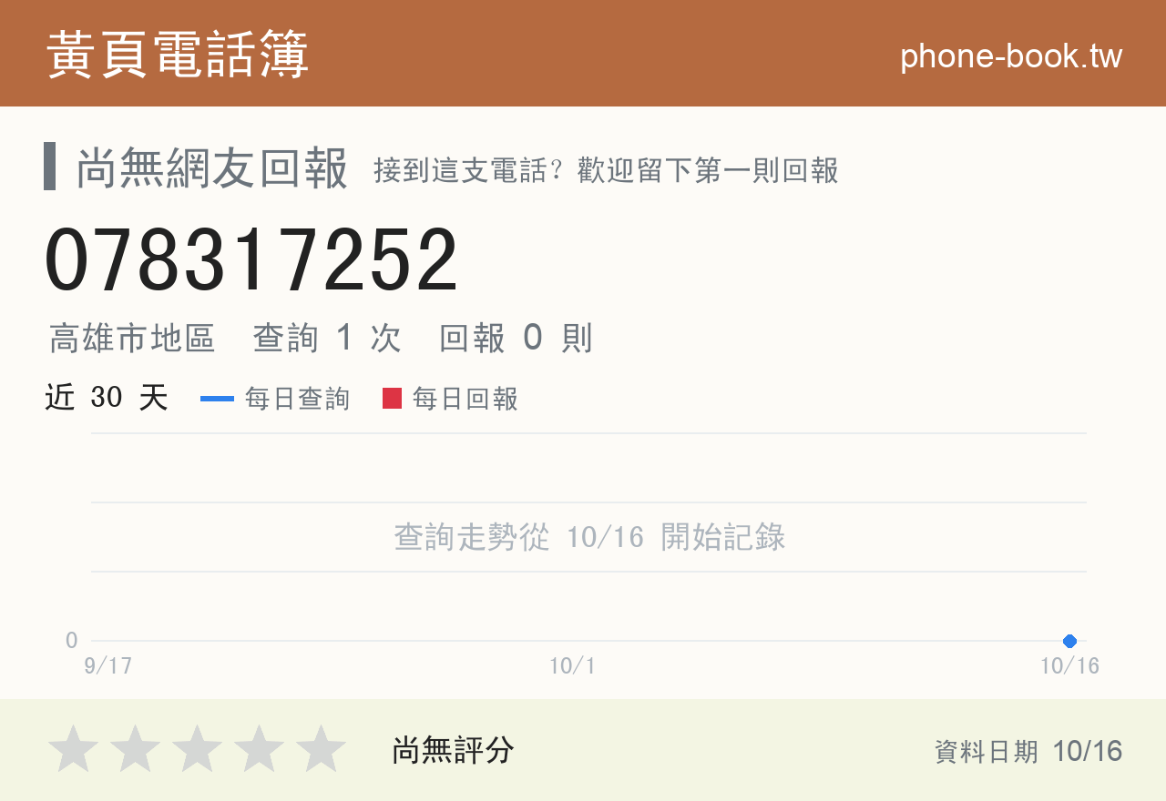 078317252 評分卡：查詢 1 次、網友回報 0 則