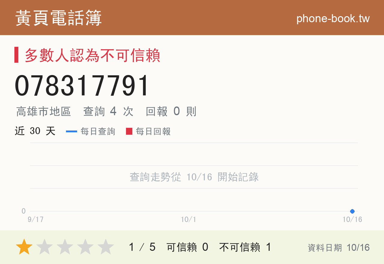 078317791 評分卡：查詢 4 次、網友回報 0 則