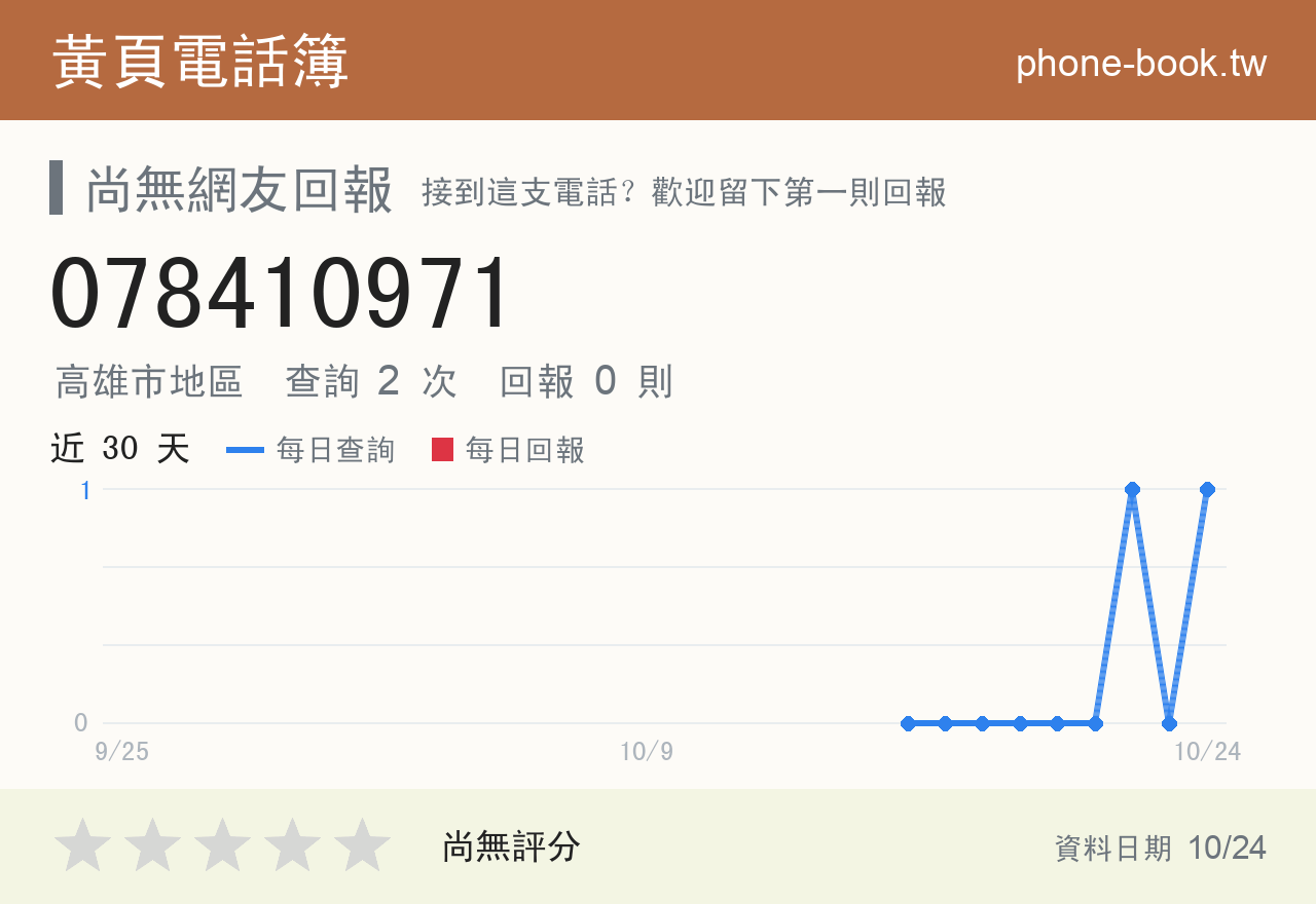 078410971 評分卡：查詢 2 次、網友回報 0 則