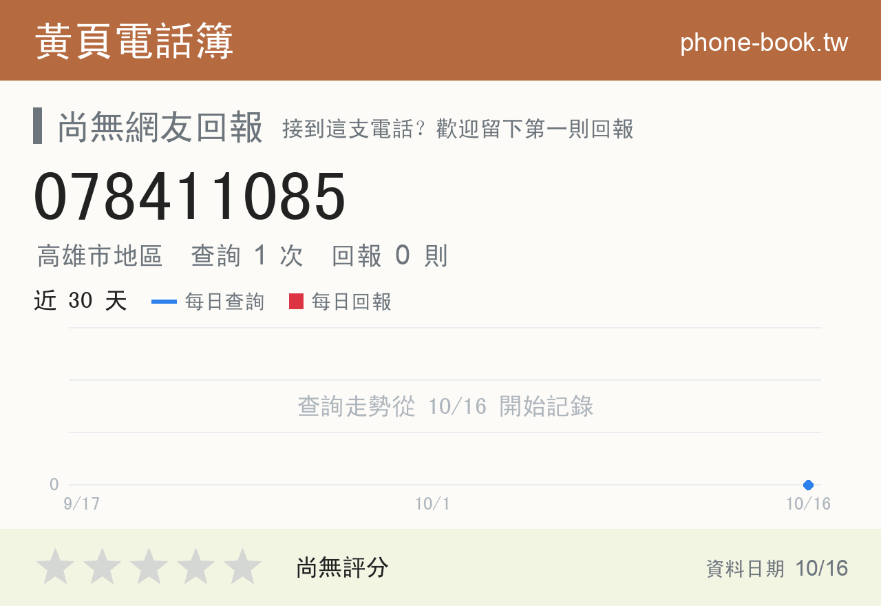 078411085 評分卡：查詢 1 次、網友回報 0 則