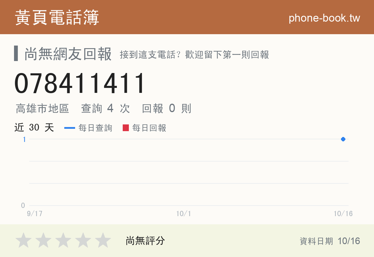 078411411 評分卡：查詢 4 次、網友回報 0 則