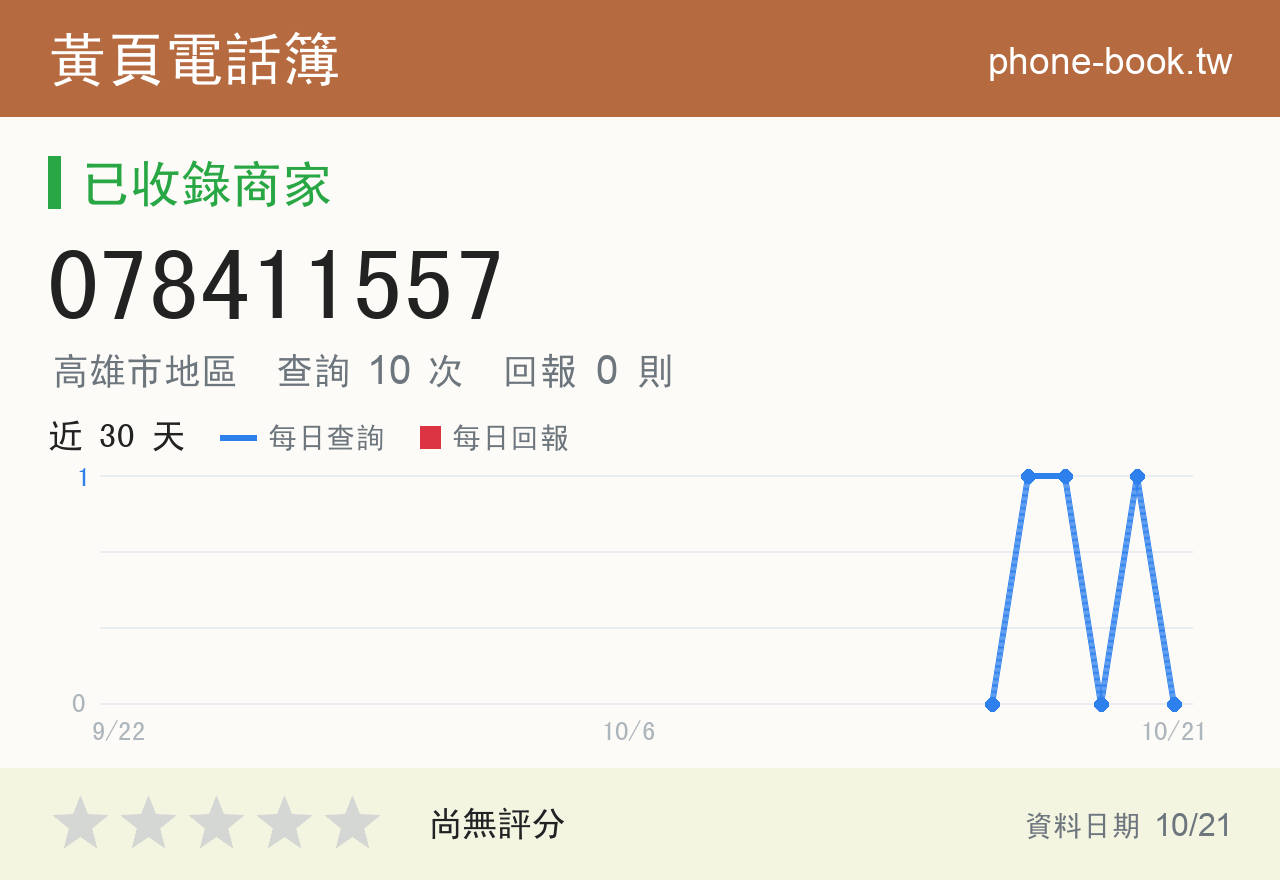 078411557 評分卡：查詢 10 次、網友回報 0 則