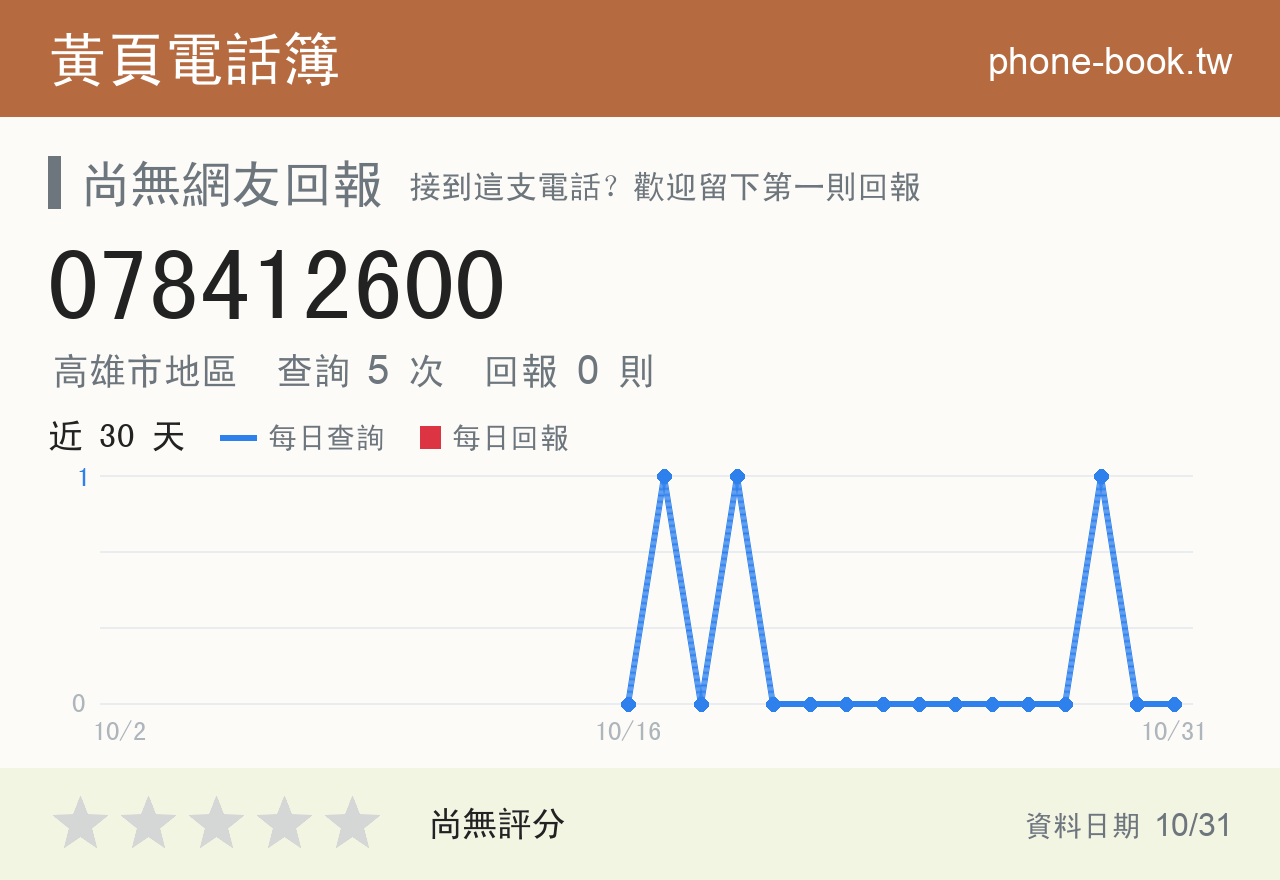 078412600 評分卡：查詢 5 次、網友回報 0 則