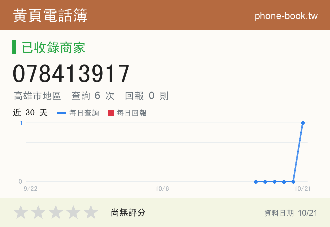078413917 評分卡：查詢 6 次、網友回報 0 則