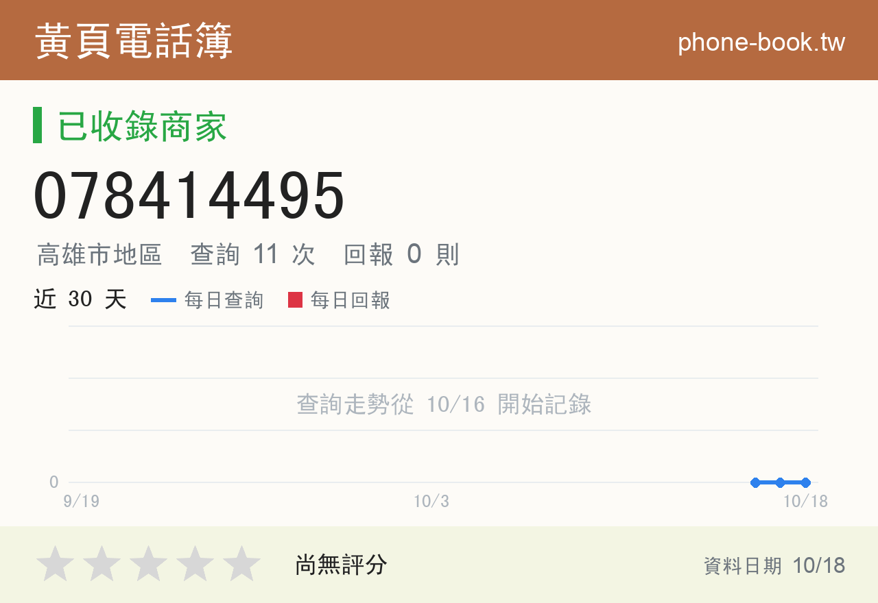 078414495 評分卡：查詢 11 次、網友回報 0 則