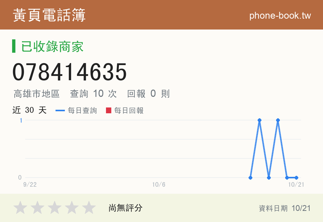 078414635 評分卡：查詢 10 次、網友回報 0 則