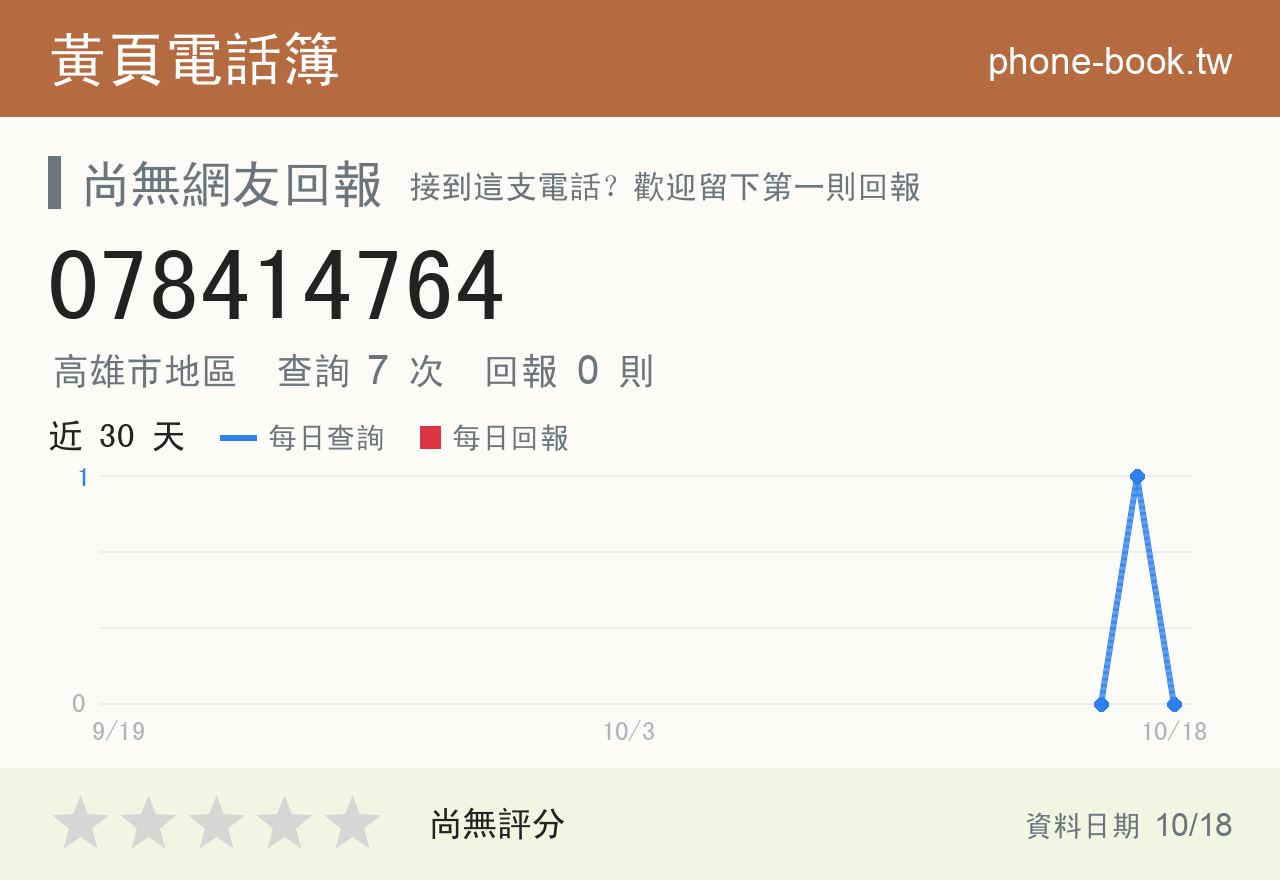 078414764 評分卡：查詢 7 次、網友回報 0 則