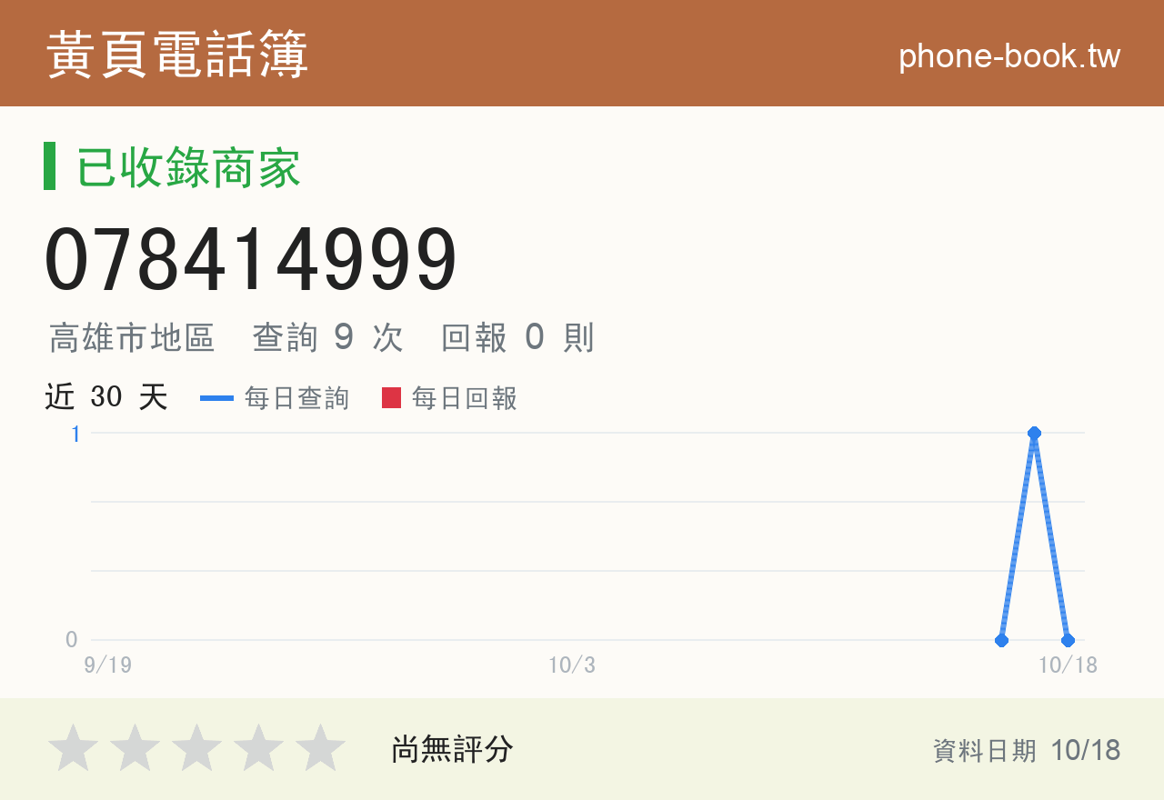 078414999 評分卡：查詢 9 次、網友回報 0 則