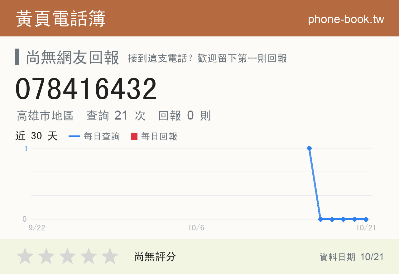 078416432 評分卡：查詢 21 次、網友回報 0 則