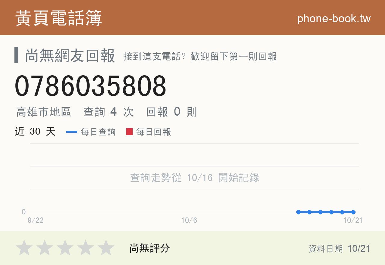 0786035808 評分卡：查詢 4 次、網友回報 0 則