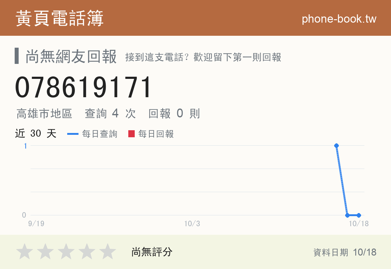 078619171 評分卡：查詢 4 次、網友回報 0 則