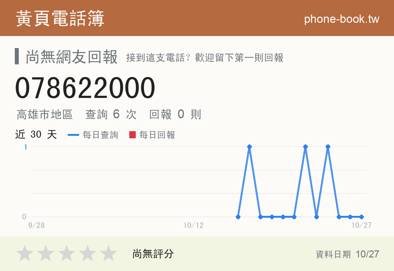 078622000 評分卡：查詢 6 次、網友回報 0 則