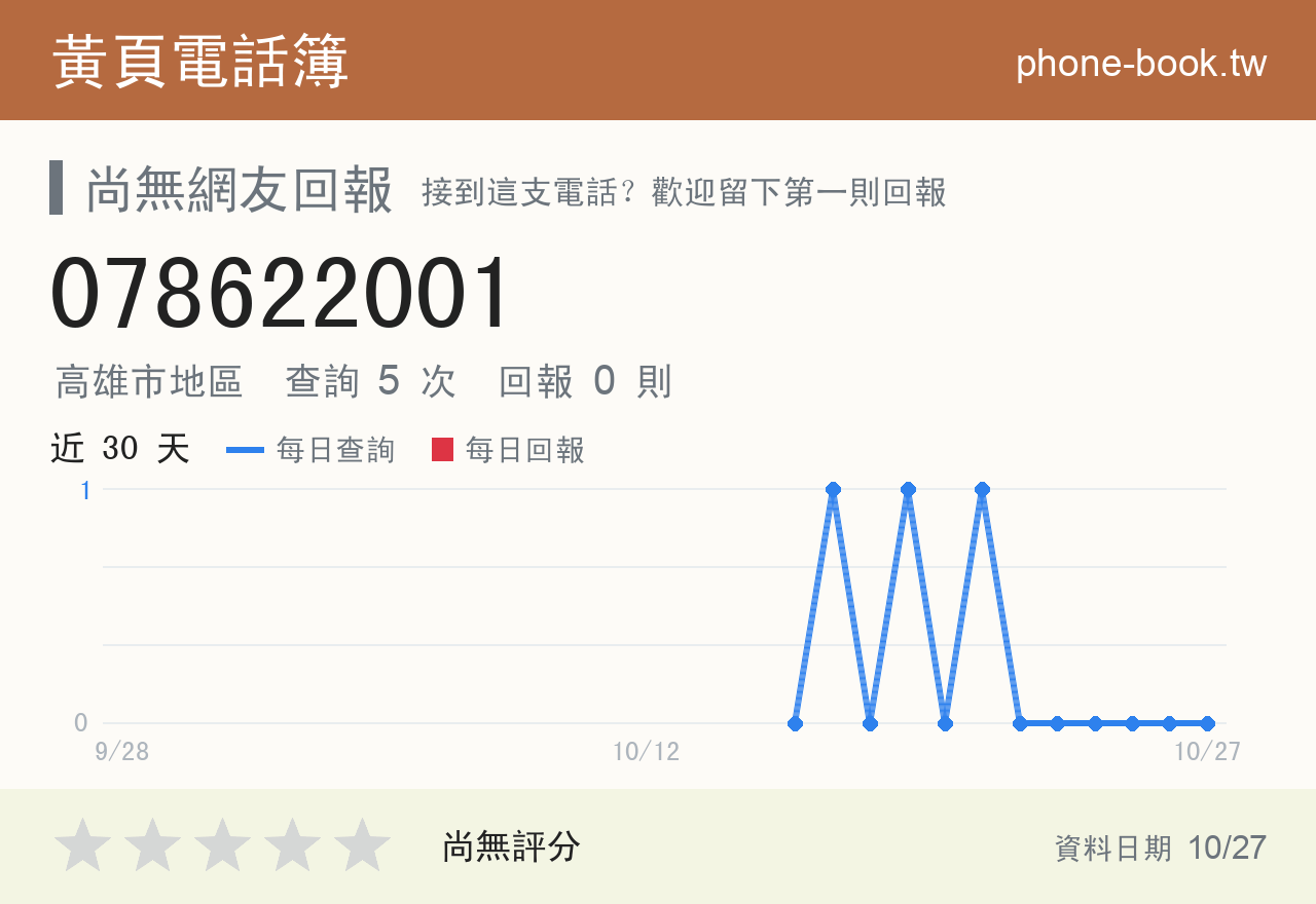 078622001 評分卡：查詢 5 次、網友回報 0 則