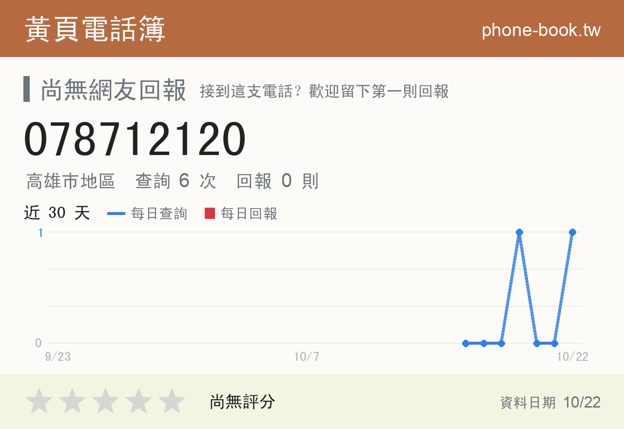 078712120 評分卡：查詢 6 次、網友回報 0 則