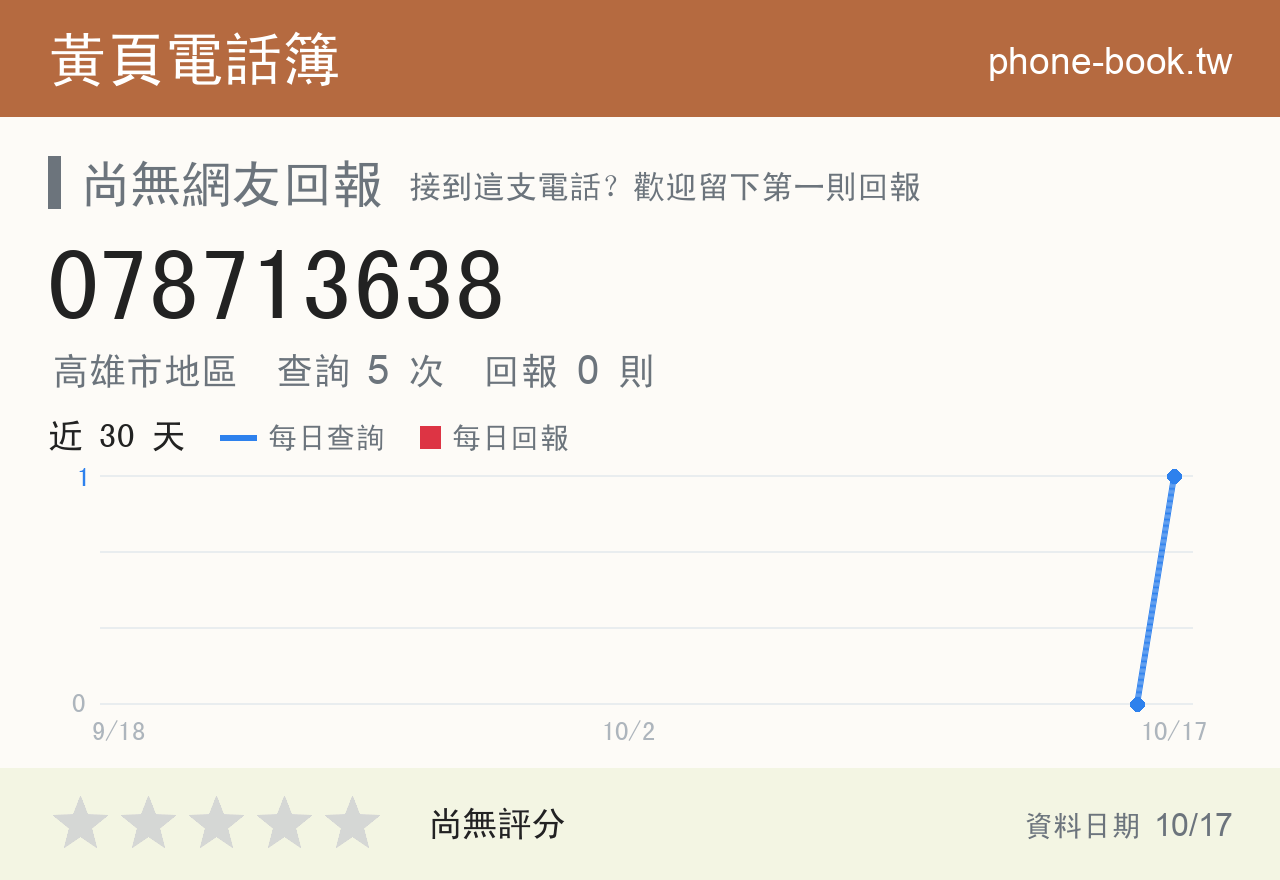 078713638 評分卡：查詢 5 次、網友回報 0 則