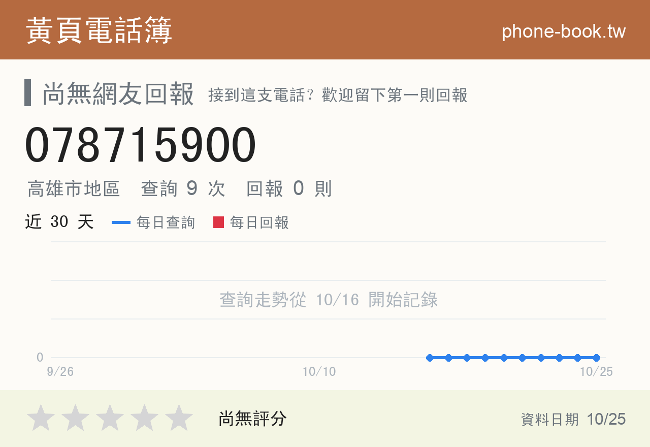 078715900 評分卡：查詢 9 次、網友回報 0 則