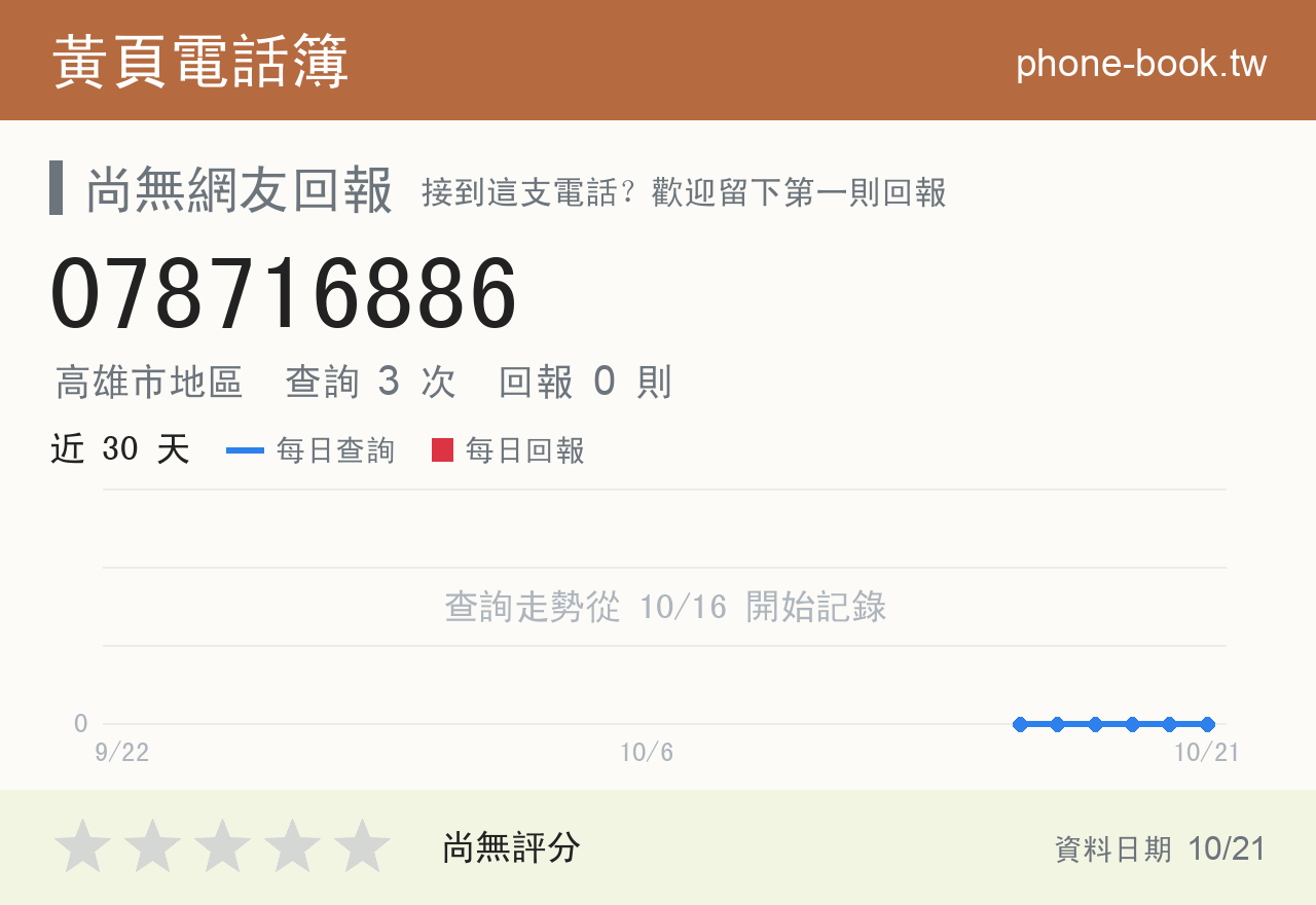 078716886 評分卡：查詢 3 次、網友回報 0 則