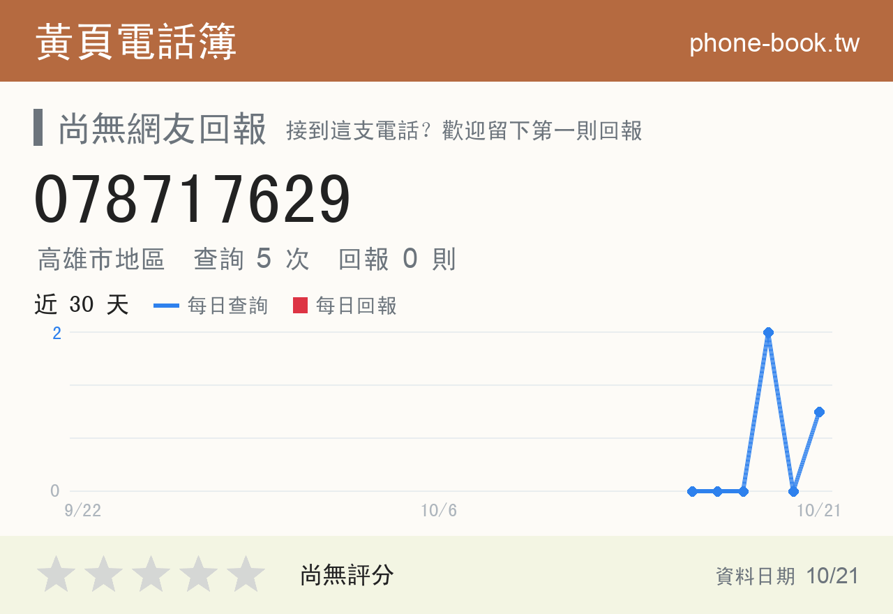 078717629 評分卡：查詢 4 次、網友回報 0 則
