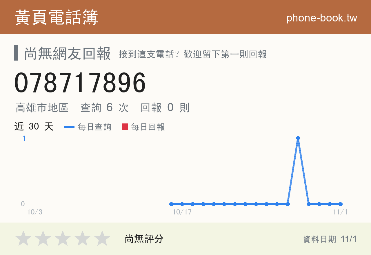 078717896 評分卡：查詢 6 次、網友回報 0 則