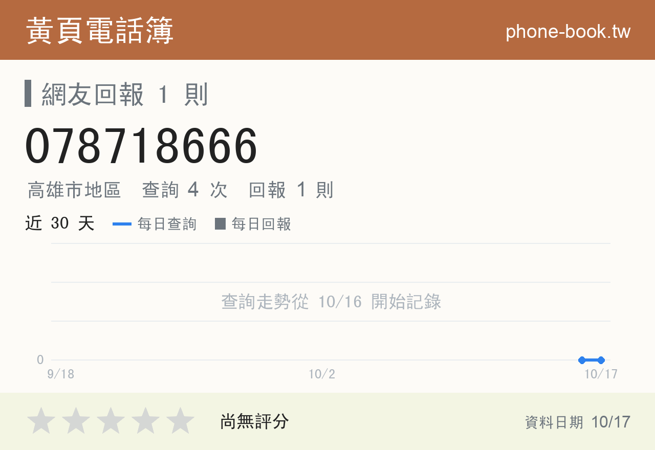 078718666 評分卡：查詢 4 次、網友回報 1 則