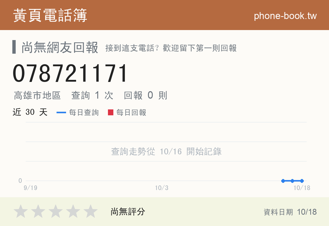 078721171 評分卡：查詢 1 次、網友回報 0 則