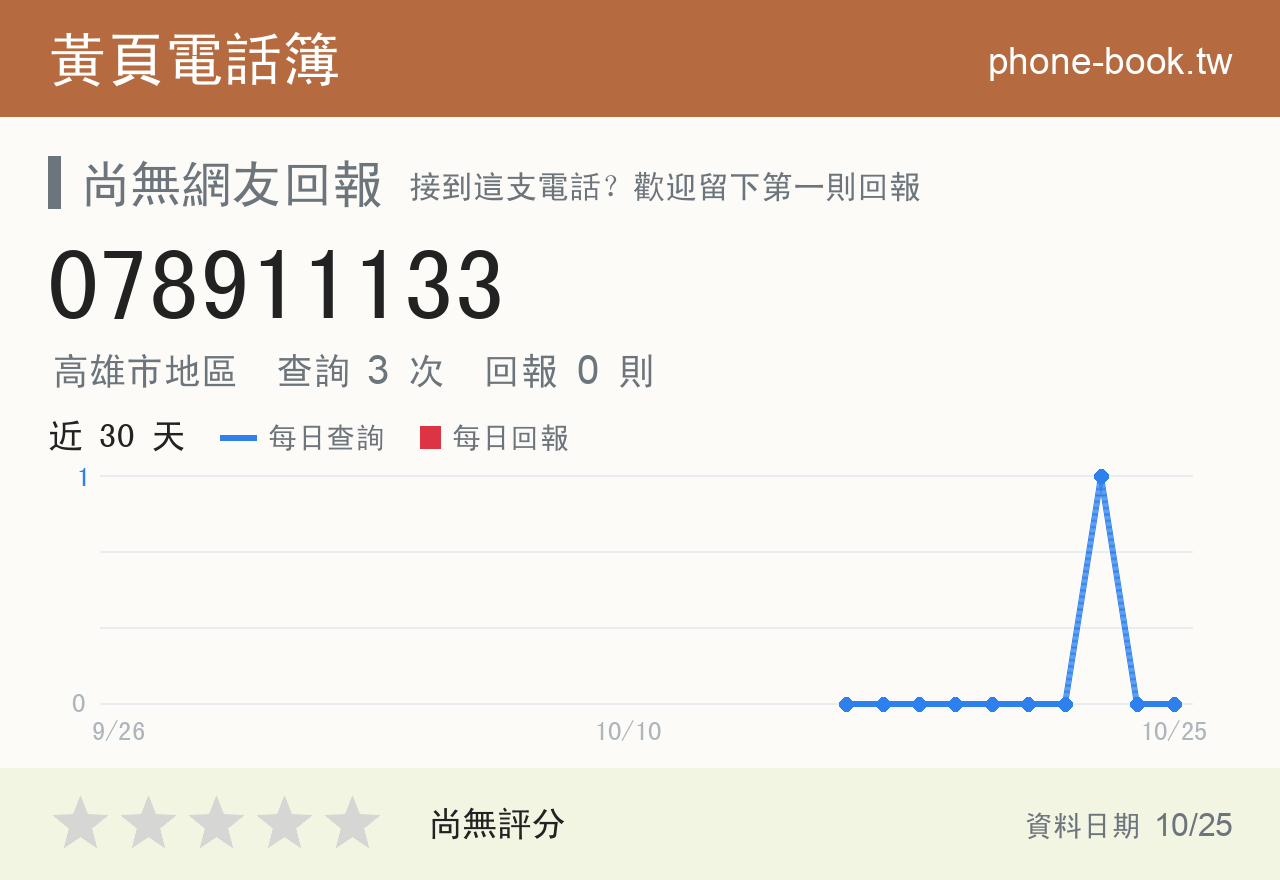 078911133 評分卡：查詢 3 次、網友回報 0 則