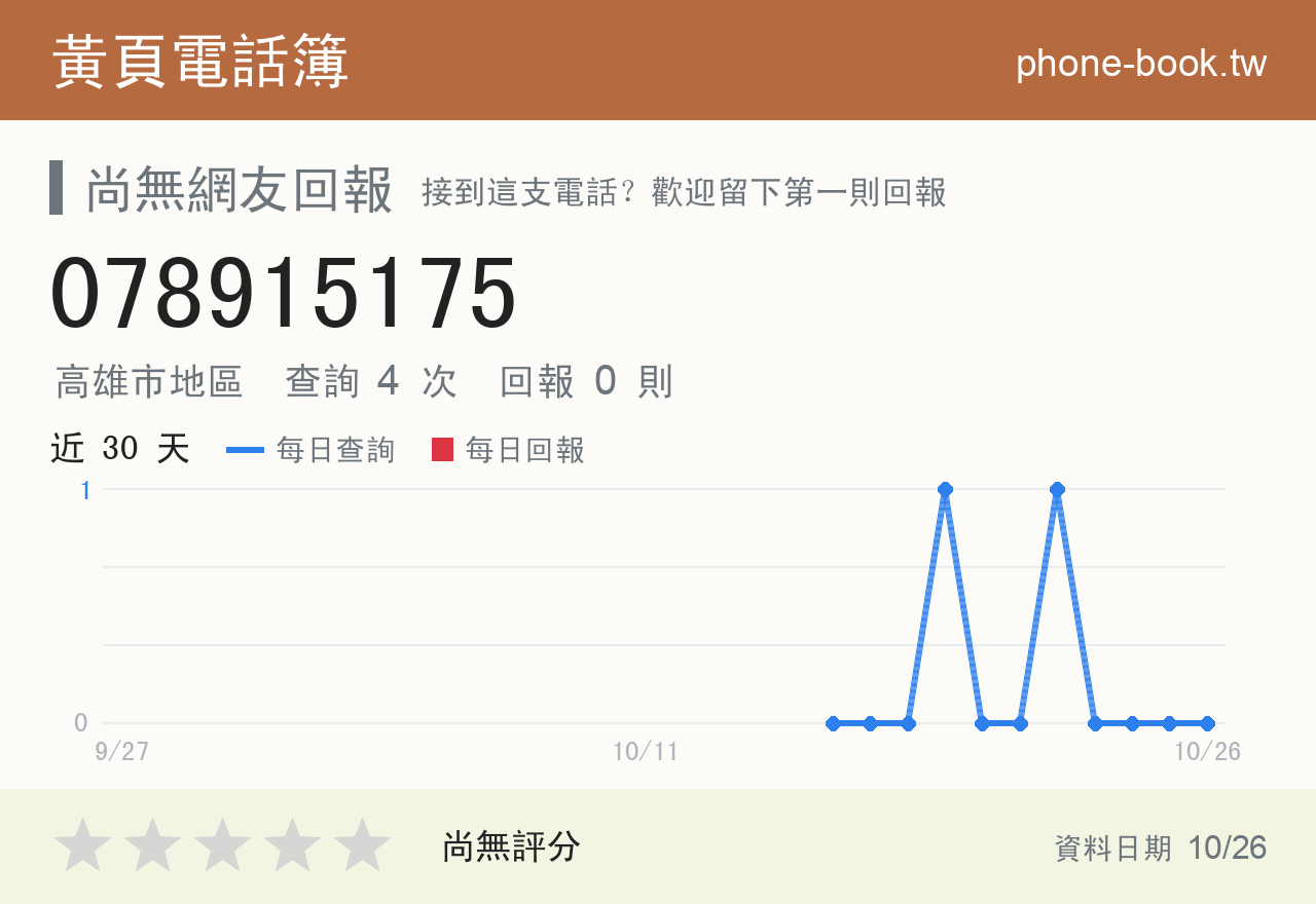 078915175 評分卡：查詢 4 次、網友回報 0 則