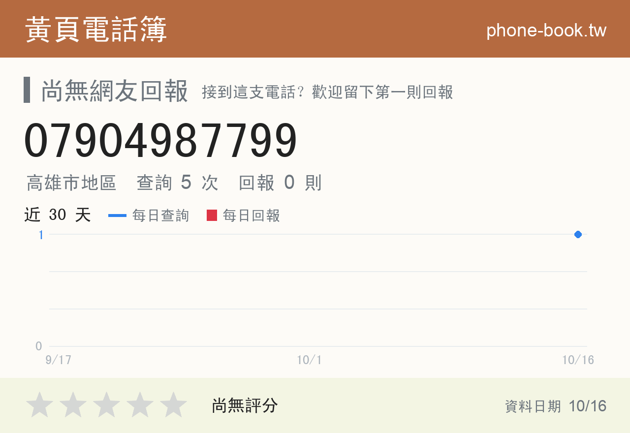 07904987799 評分卡：查詢 5 次、網友回報 0 則