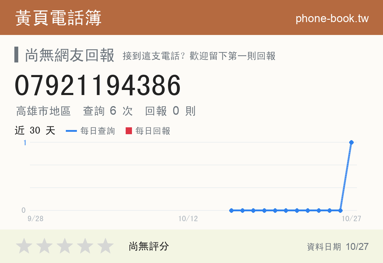 07921194386 評分卡：查詢 6 次、網友回報 0 則