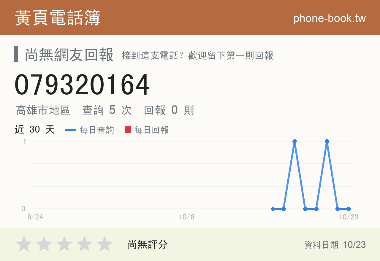 079320164 評分卡：查詢 5 次、網友回報 0 則
