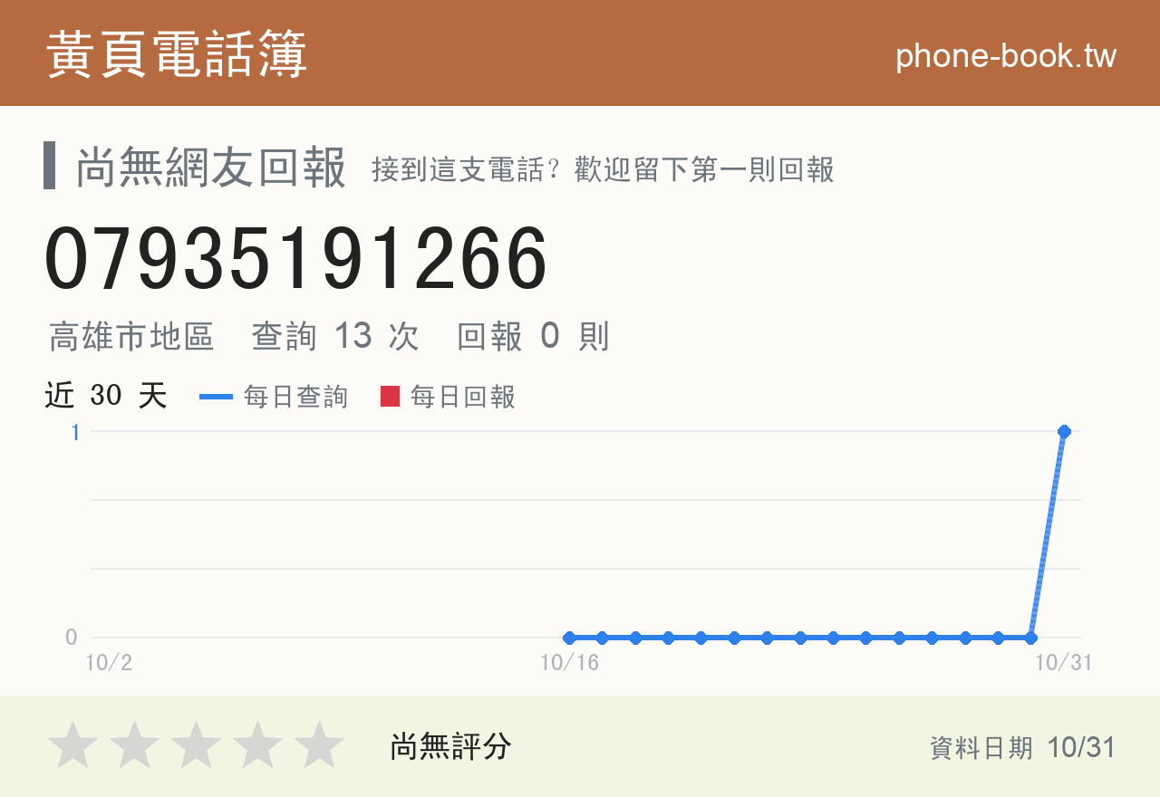 07935191266 評分卡：查詢 13 次、網友回報 0 則