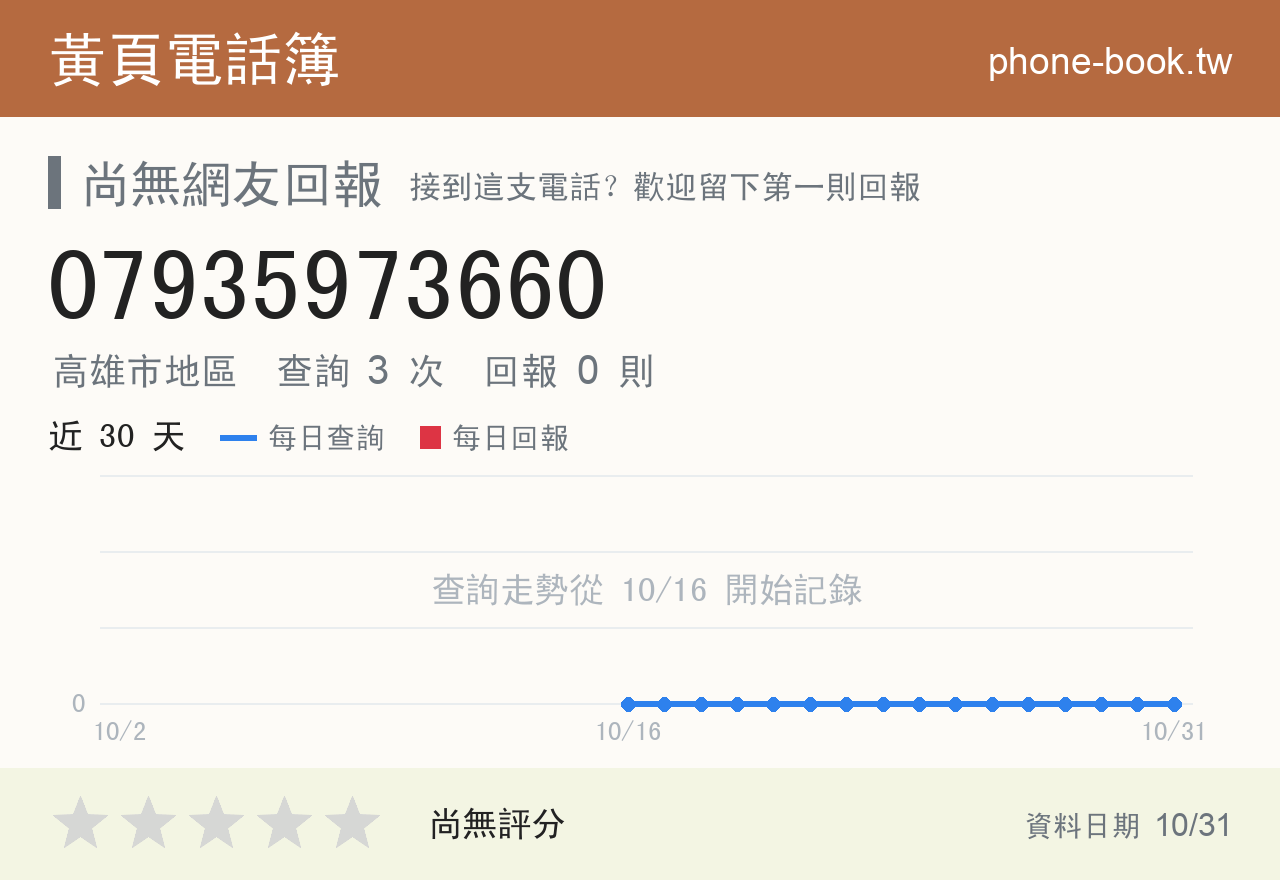 07935973660 評分卡：查詢 3 次、網友回報 0 則