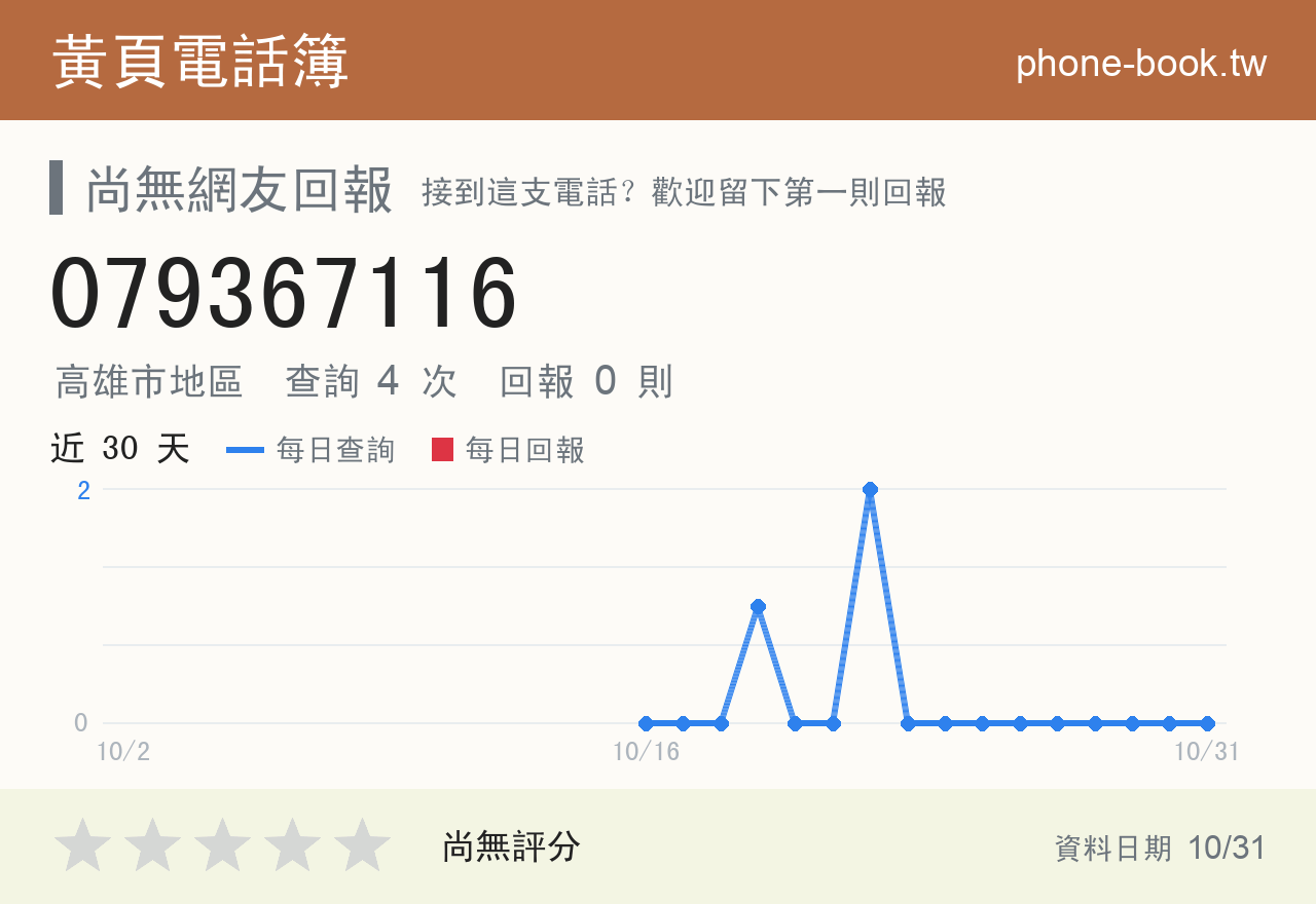 079367116 評分卡：查詢 4 次、網友回報 0 則
