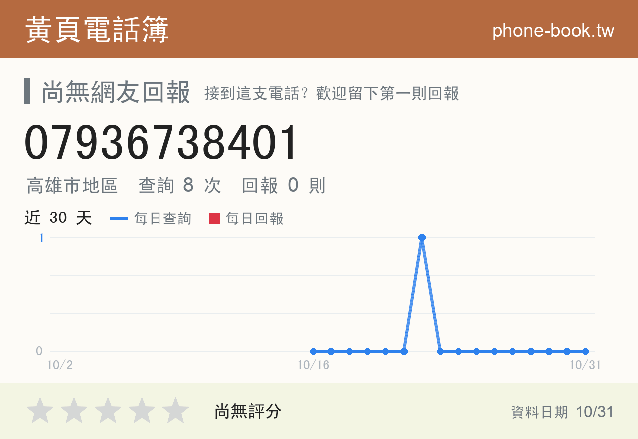 07936738401 評分卡：查詢 8 次、網友回報 0 則