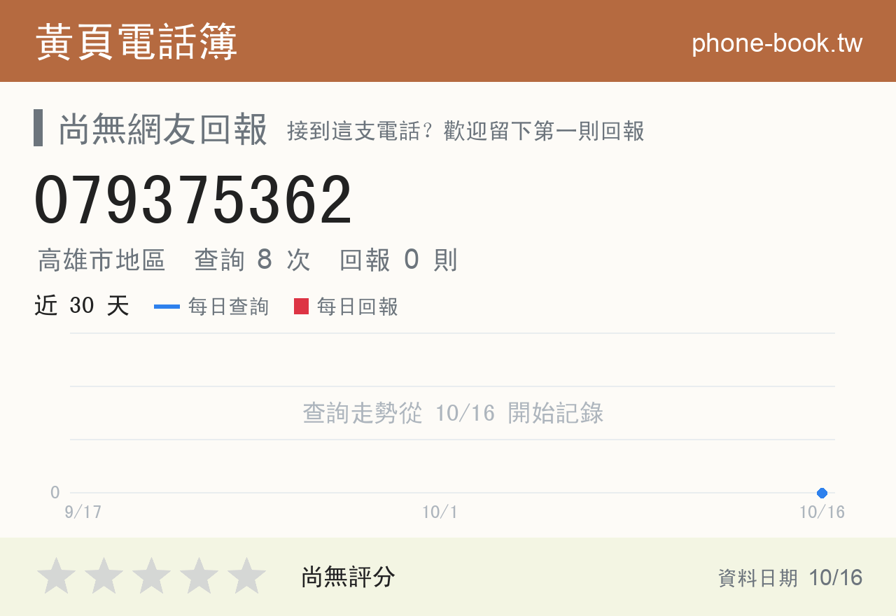 079375362 評分卡：查詢 8 次、網友回報 0 則
