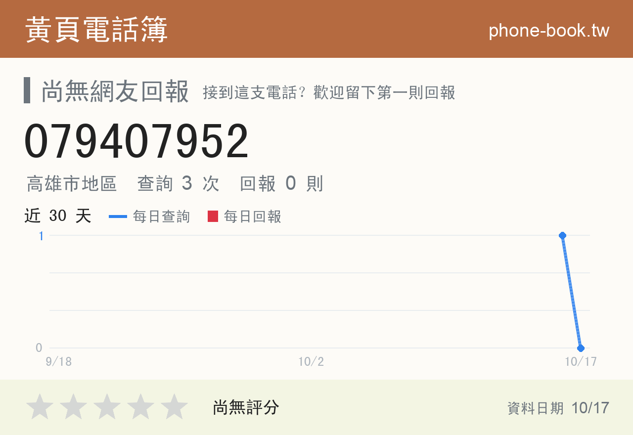 079407952 評分卡：查詢 3 次、網友回報 0 則