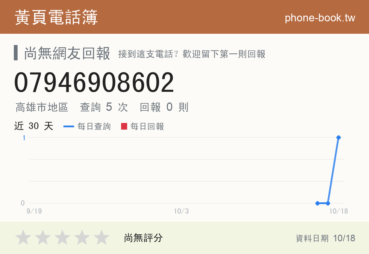 07946908602 評分卡：查詢 5 次、網友回報 0 則