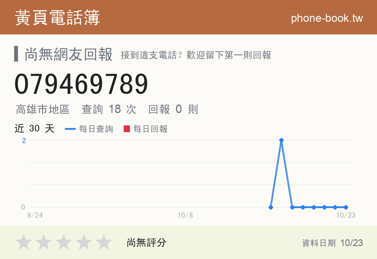 079469789 評分卡：查詢 18 次、網友回報 0 則