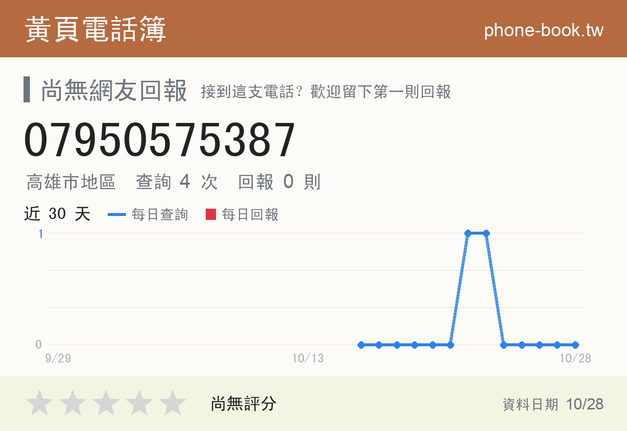 07950575387 評分卡：查詢 4 次、網友回報 0 則