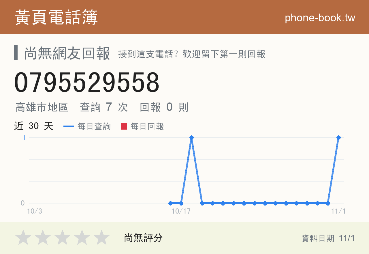 0795529558 評分卡：查詢 7 次、網友回報 0 則