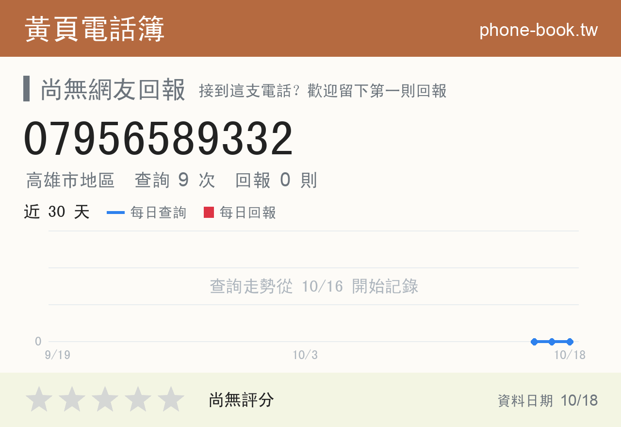07956589332 評分卡：查詢 9 次、網友回報 0 則